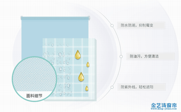 卷簾好不好,對(duì)卷簾不了解?小編給你說(shuō)下卷簾窗簾優(yōu)缺點(diǎn)及種類介紹 金藝濤窗簾